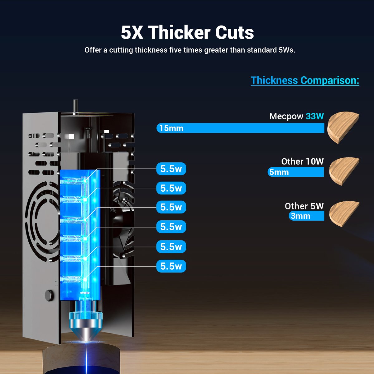 mecpow's tweet photo. Unlock the potential of Mecpow X5 Pro laser with 5X Thicker Cuts!
Experience the advantage of cutting thickness five times greater than standard 5Ws. Elevate your crafting possibilities with precision and power.
#Mecpow #MecpowX5Pro #LaserAdvantage #PrecisionCrafting https://t.co/AlLIbou5pp