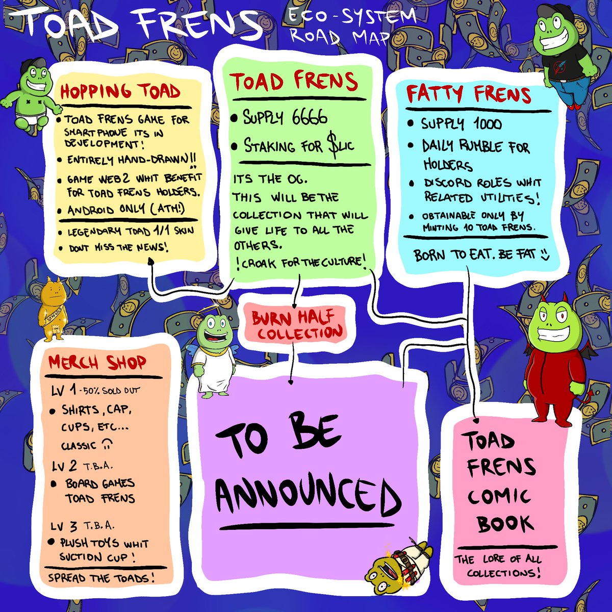 toadfrens's tweet image. Toad Frens eco-system Road Maps 🐸💎
Doxxed artist/founder @GrimaudoStefano
Join discord! 👇🏻
discord.com/invite/ZQJVkNA…
Toad Frens Mint live 27% in @corgi_studio
#PolygonCommunity #Web3