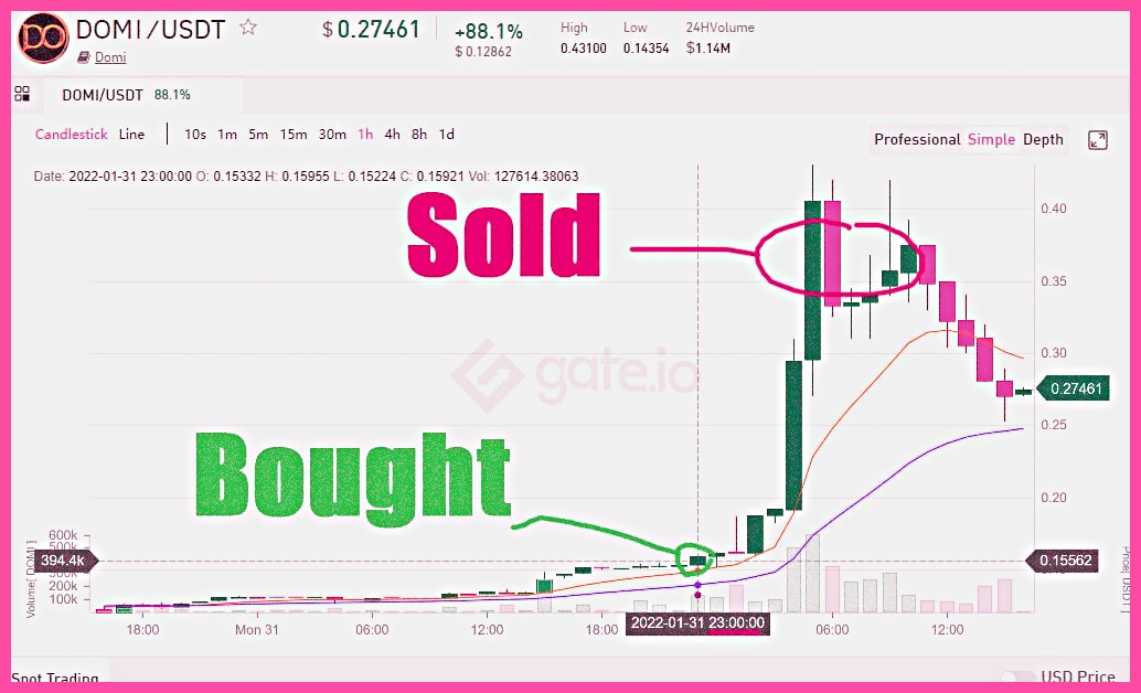 109_138's tweet photo. Embrace the effectiveness of crypto cost averaging!

https://t.co/Iz011wTZOW

$BONK $BTC $SOL $AVAX $ACE $WLD $SEI $ICP $ORDI $TIA $STX $INJ $SATS $SHIB $STR $DOGE $XRP $pepe https://t.co/6YIOq4TcDX