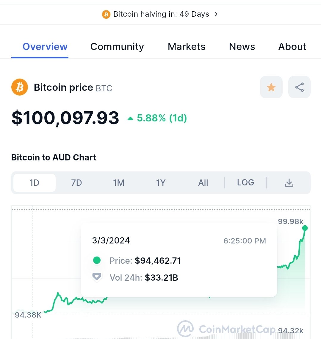 100k in AUD