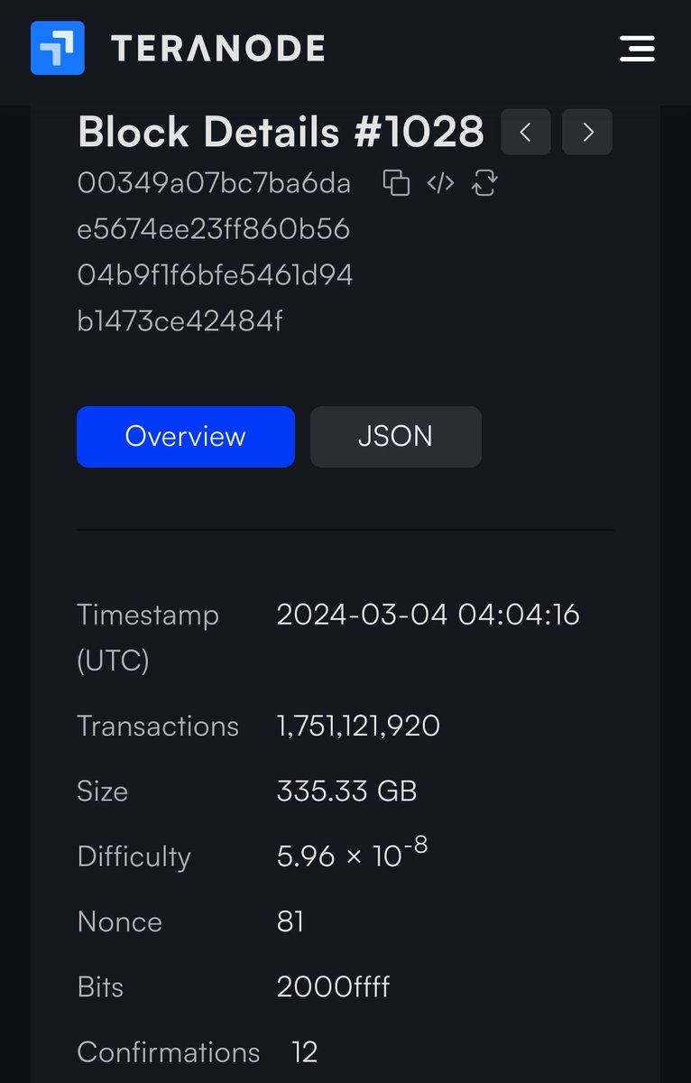 Whoah, Teranode just produced a record breaking 335.33 GB Block containing 1.75 Bn transactions processing an average of 1m+ TPS 🔥 teranode.bsvblockchain.org/viewer/block/?…