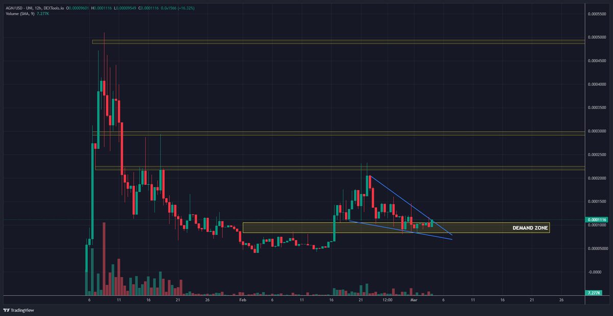 pakoalac's tweet photo. Patience is key... 

$AGN #AI #Layer1 #gem
@AgnusAIChain #AgnusTestnet #bockchain #AgnusNetwork #Web3 #AGN #AIBlockchain #EVM https://t.co/UWlDHPPLIk