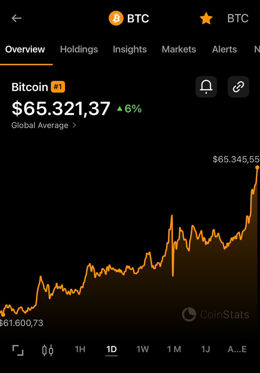 neumi85_btc's tweet image. Die Woche wird interessant. 🥳✌🏻#bitcoin #studybitcoin @studybitcoin_de