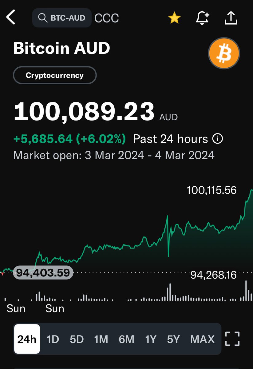 #BITCOIN JUST CRACKED $100k in Australia for the first time! 🚀