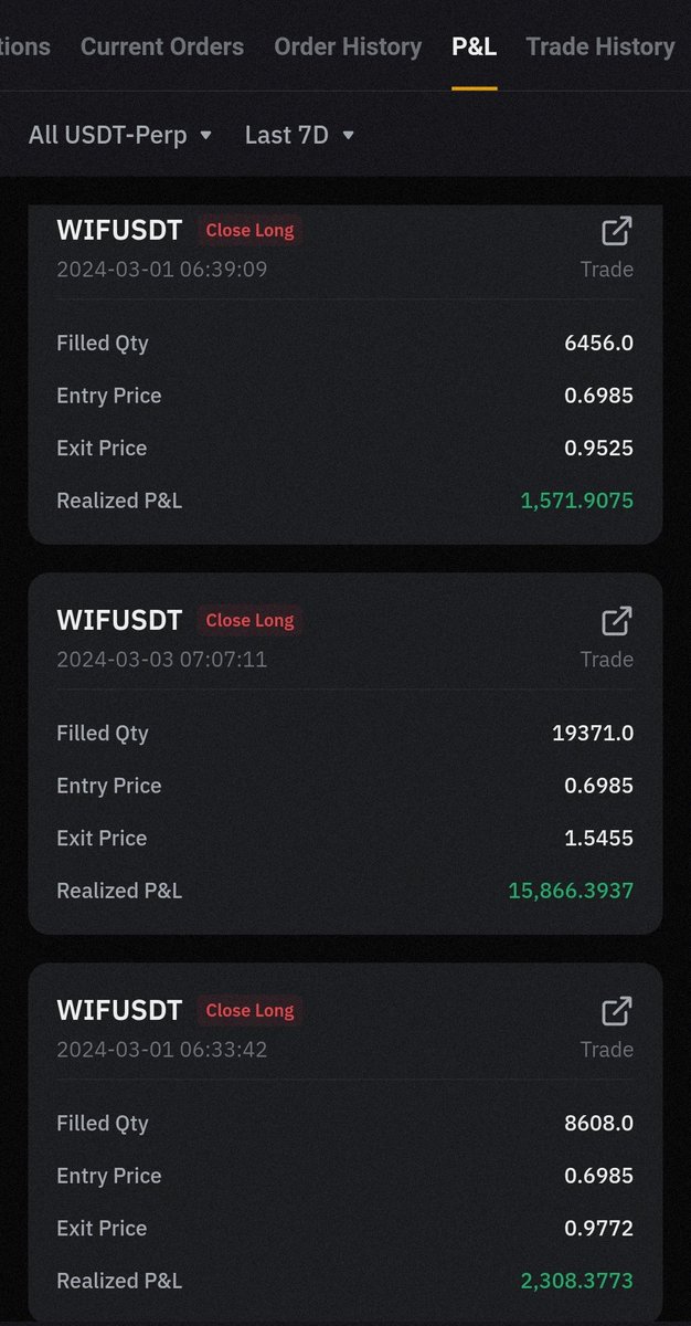 Sultan313z's tweet photo. Managed to catch the Local Bottom on $WIF at 0.69$ and Rode it to 1.7$  Realized half gains and Have no plans to touch until $3. If you got better entries I'd say just let it run and don't fuck it up

Somehow bidding the -10% Flash Nukes on Strong Alts with Stops below the wicks always make up for best trades For me

Called it in my @313Capitall @Solhub @Thehavelidao @S0LFRED @Spoodsnft  @SOLVisionary  and a few private daos I'm in

As they say winning with the boys>winning alone. All that tags and dms from mfers sharing pnl screenshots are overwhelming. Something that keeps you motivated with sharing free alfa