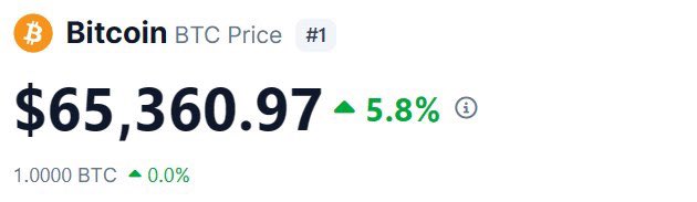web3globalmedia's tweet image. 🌙 GM, where are the 12k btc folks at?