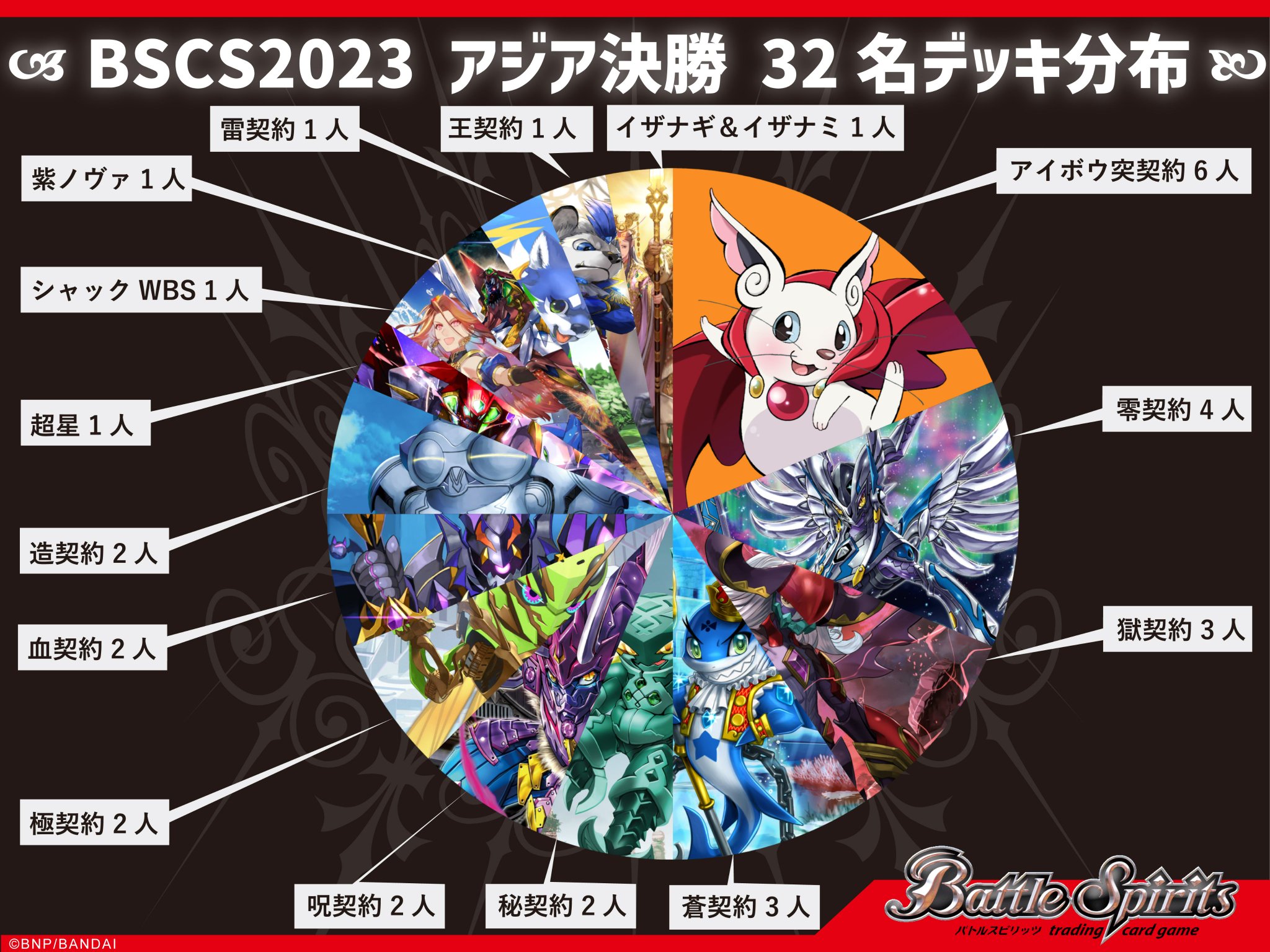 Amazon | バトルスピリッツ 赫盟のガレット キービジュアル