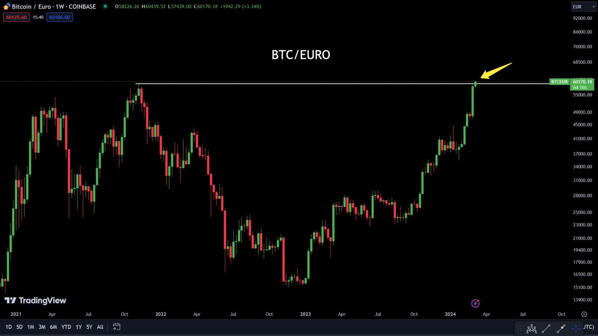 Ash Crypto tweet media