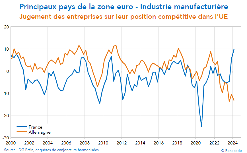 Denis Ferrand tweet media