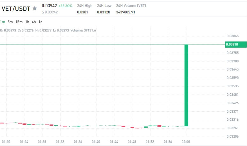 109_138's tweet photo. Winning signals are just a click away - join us!

https://t.co/Iz011wTZOW

$ASTR $AGIX $OSMO $AKT $FLOKI $JTO $CVX $BAT $ENJ $HOT $XEM $QTUM $ZRX $LRC $MEME $LINK $MANA $BTC $eth https://t.co/hyb7aa9ZU4