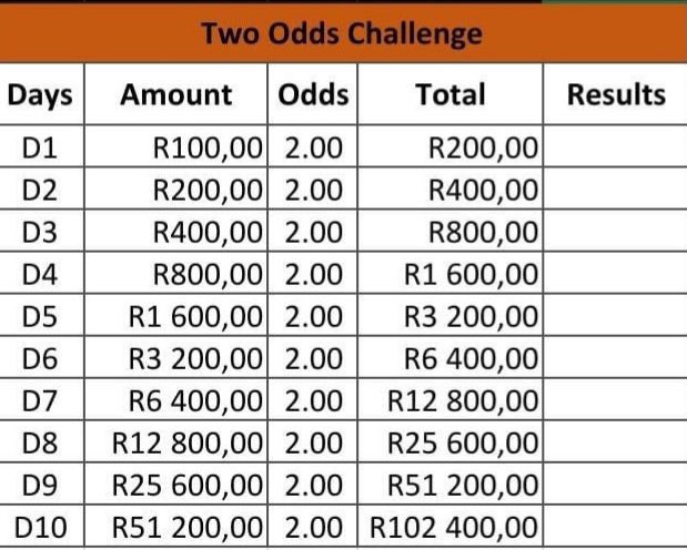 JustBeatTheOdds's tweet photo. Want this challenge?
People who want R51200 by day 🔟 let me see you on Likes and Reposts https://t.co/oevfkQl58I
