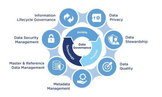 No “boiling the ocean” if you add Customer MDM bit.ly/3T0vu9V
#loyaltyisupforgrabs