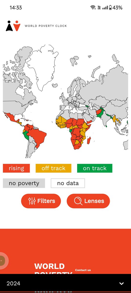 Exciting news: Extreme poverty in #India has been significantly reduced to less than 3% This is one of the most significant global dev of our lifetime
Ps @worlddatalab - req correction in shape files of India’s map for better accuracy
worldpoverty.io
@PMOIndia