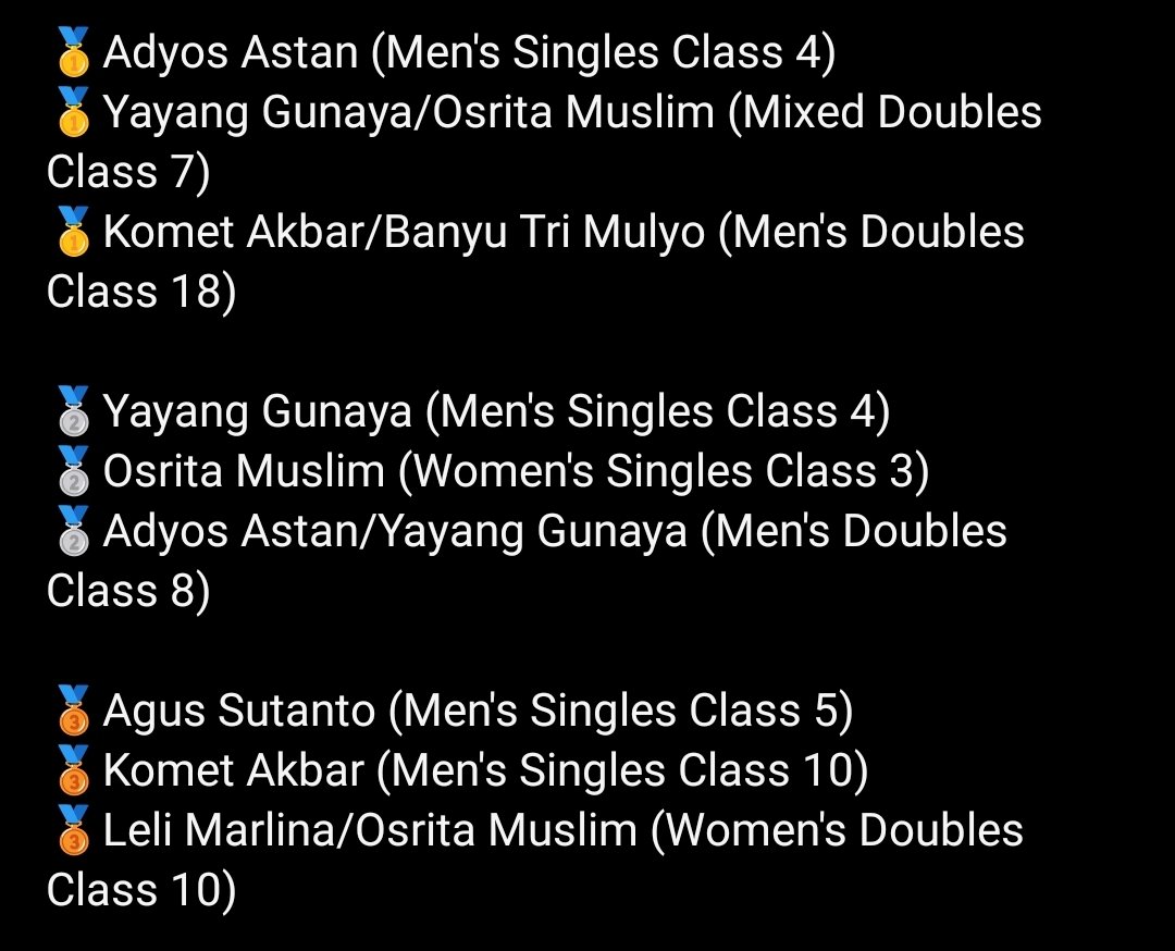 ITTF Fa 20 Astana Para Table Tennis Open 2024

Wakil Indonesia berhasil membawa pulang total 9 medali (3 emas, 3 perak & 3 perunggu):

Selamat atas prestasinya👏

#ITTFPara #ParaTableTennis #NPCIndonesia #ITTF  #ParaJuara #TimIndonesia #OlahragaIndonesia