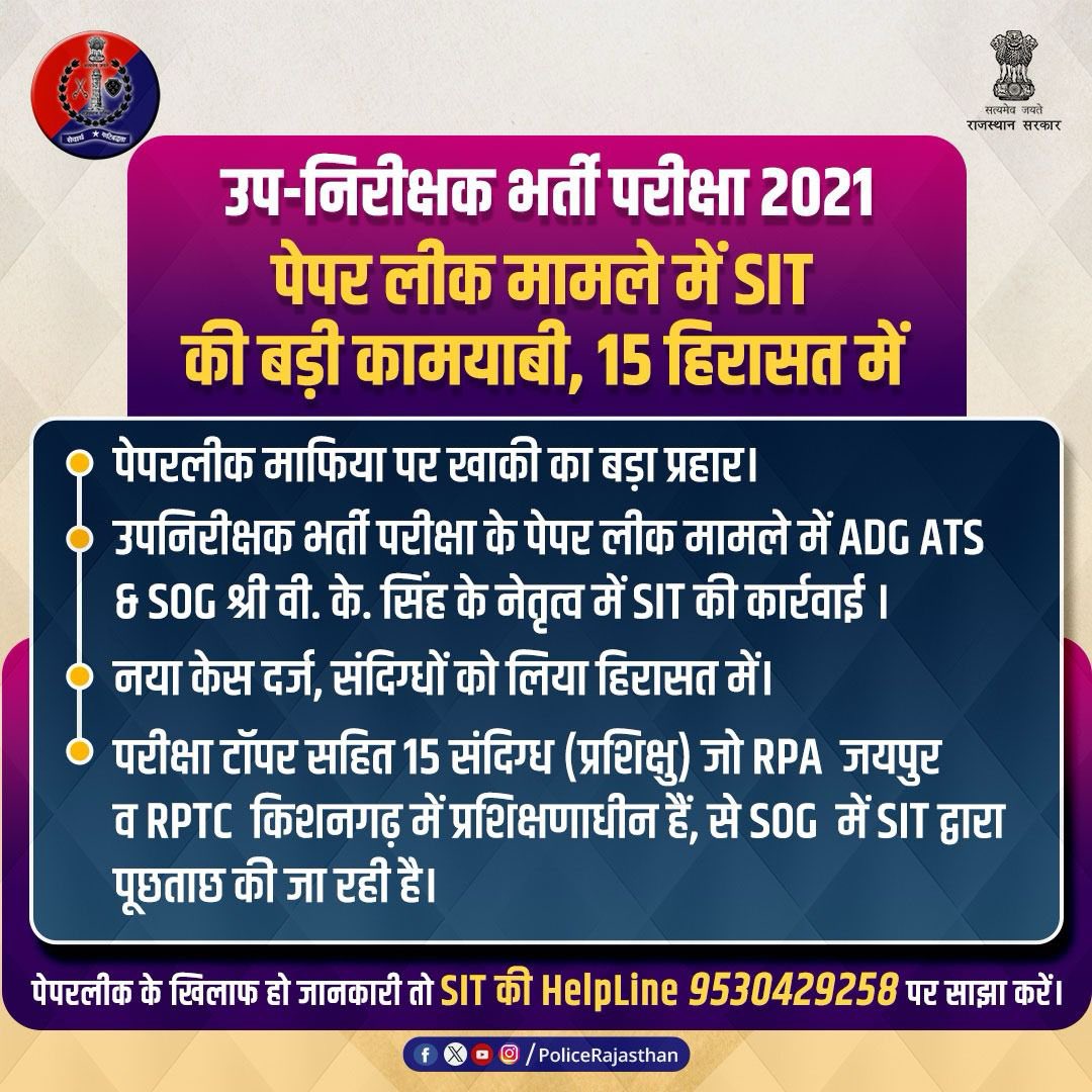 पेपरलीक पर लगाम लगाने के लिए  गठित एसआईटी की पुख्ता कार्रवाई है जारी।   

SIT ने जारी किये है हेल्पलाइन नंबर 9530429258 भी।   

राजस्थान पुलिस की उप-निरीक्षक भर्ती परीक्षा के पेपर लीक मामले में बड़ी कार्रवाई। 

#RajasthanPolice