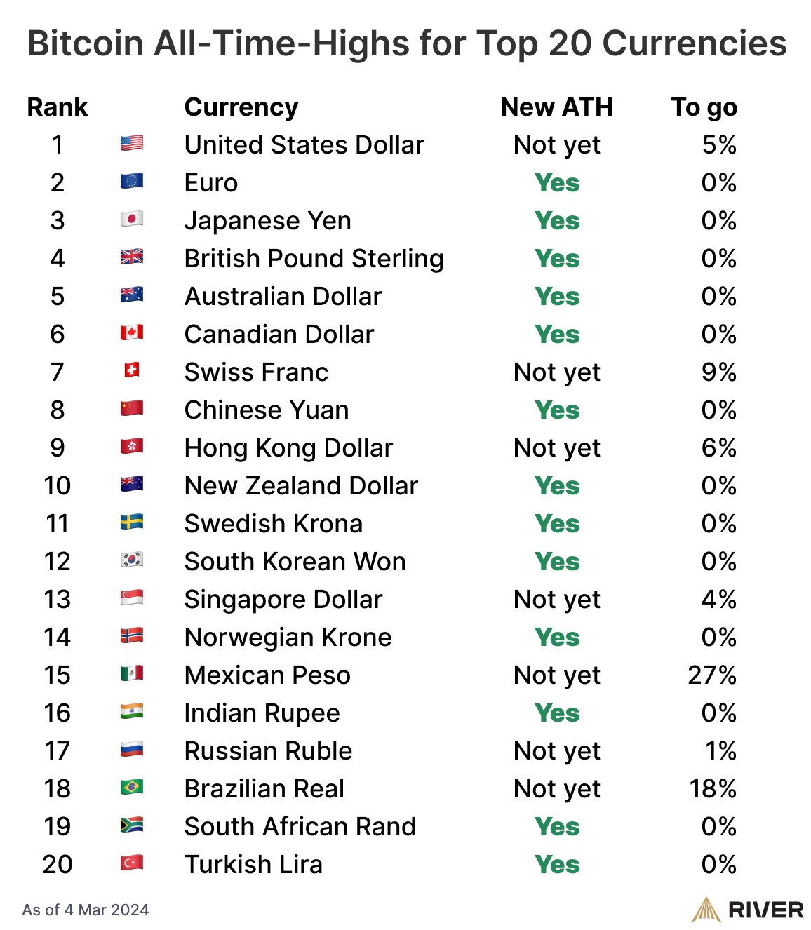 Bitcoin Fundamentals Report #280