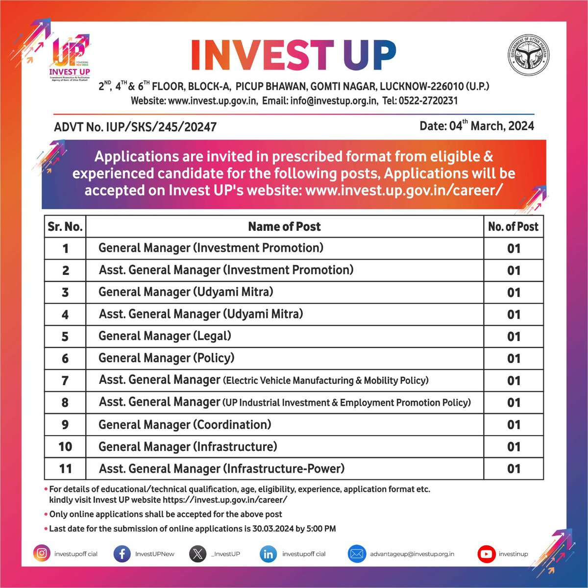 #Vacancies #HiringNow With investor-friendly policies & world-class infrastructure, #UttarPradesh is fast emerging as India’s most preferred investment destination. In the wake of increasing investment across sectors and expansion of businesses and services within the state,…