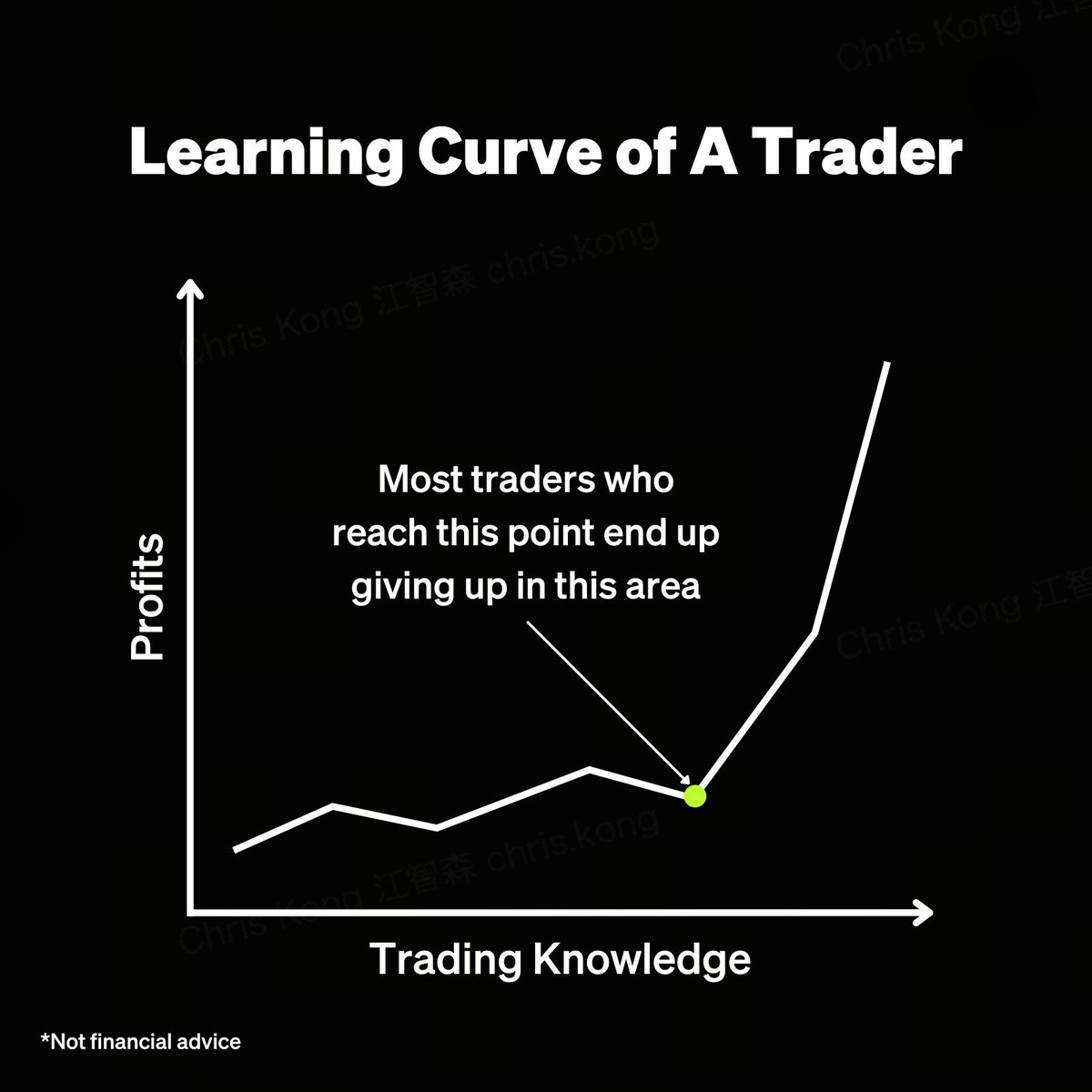 BitNovaGroup's tweet image. Don’t be discouraged after some losing trades.

Every crypto trader goes through a learning curve.