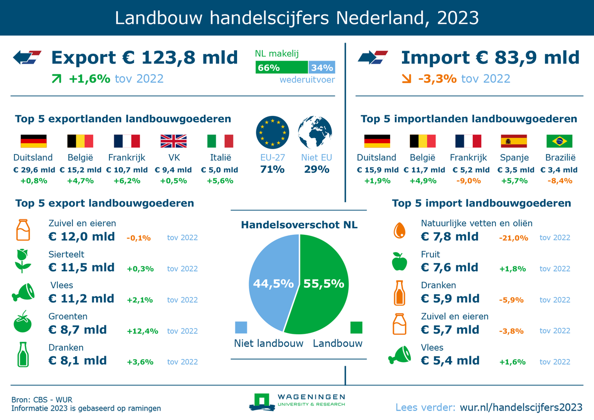 Wageningen U&R tweet media