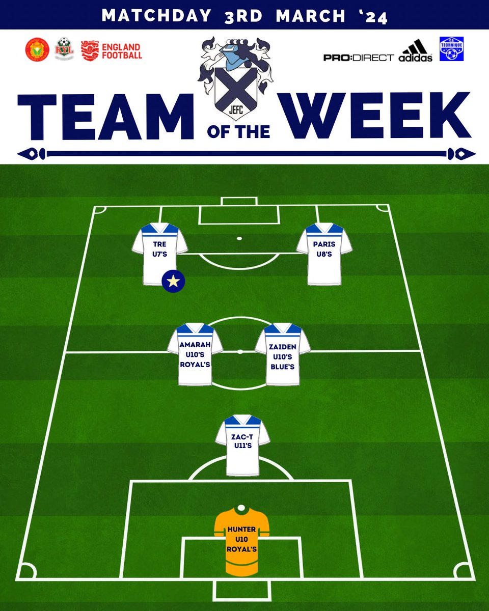 JuniorEliteFC's tweet image. ⚽️ | CONGRATS to all our ‘Players of the Match’ who reached the ‘Team of the Week’. Check out their match reviews! 

#WeAreElite #GrassrootsConnoisseurs #DevelopmentGurus @TandridgeYFL @KentYouthLeague