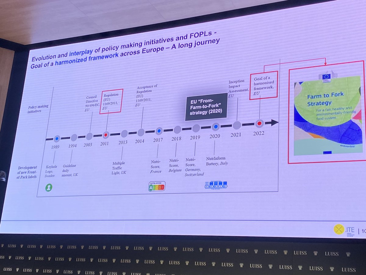 Very interesting presentation on consumer behaviour relative to the impact of food labels - professor Marco Francesco Mazzu @UniLUISS #parabereforumRome