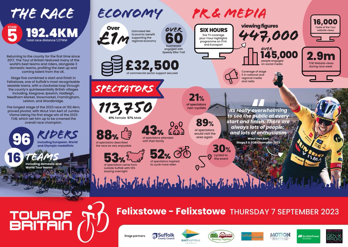 Suffolk Growth Partnership tweet media