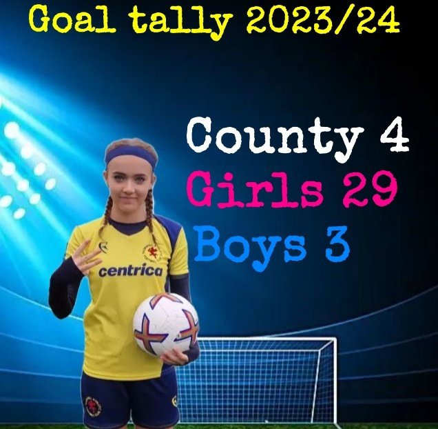 K33GSY's tweet photo. #PM6 Goal tally so far in 2023/24 u13 season ⚽️⚽️⚽️⚽️⚽️⚽️⚽️💪
@ThornhillAthFC @CVSFA @WelshSchoolsFA @CardiffCityFCW @FAWales @CardiffUniSport @swwgl @CMetSUSport @BGCwalesgirls @Womens_FC @SouthWalesFA 
#Passion #Belief #Commitment https://t.co/aAoREVFDLF