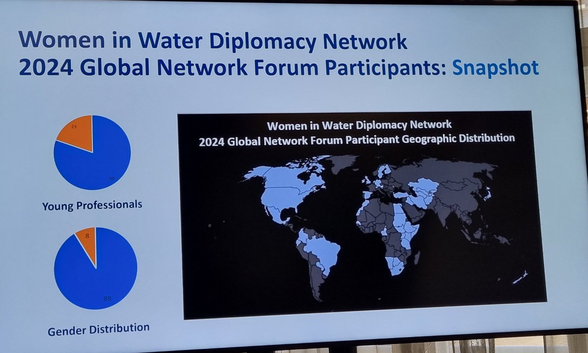 Kathryn Pharr (@kathrynpharr) on Twitter photo Love being with all the amazing women water diplomats who are here from around the world at #WWDN Global Network Forum. Thanks to organizers: <a href="/siwi_water/">SIWI</a>, <a href="/ELIORG/">Environmental Law Institute</a>, <a href="/OSCE/">OSCE</a> <a href="/recca_carec/">CAREC</a>. Thanks to <a href="/ValuingWater/">Valuing Water Initiative</a> for my sponsorship. Love being with all the amazing women water diplomats who are here from around the world at #WWDN Global Network Forum. Thanks to organizers: <a href="/siwi_water/">SIWI</a>, <a href="/ELIORG/">Environmental Law Institute</a>, <a href="/OSCE/">OSCE</a> <a href="/recca_carec/">CAREC</a>. Thanks to <a href="/ValuingWater/">Valuing Water Initiative</a> for my sponsorship.