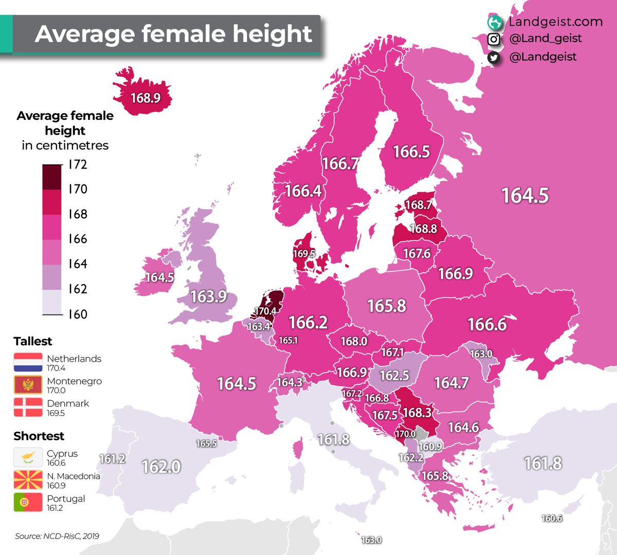 Average female heigth in #Europe Full article: landgeist.com/2024/03/05/ave… #maps #GIS #dataviz #GeoSpatial #Spatial