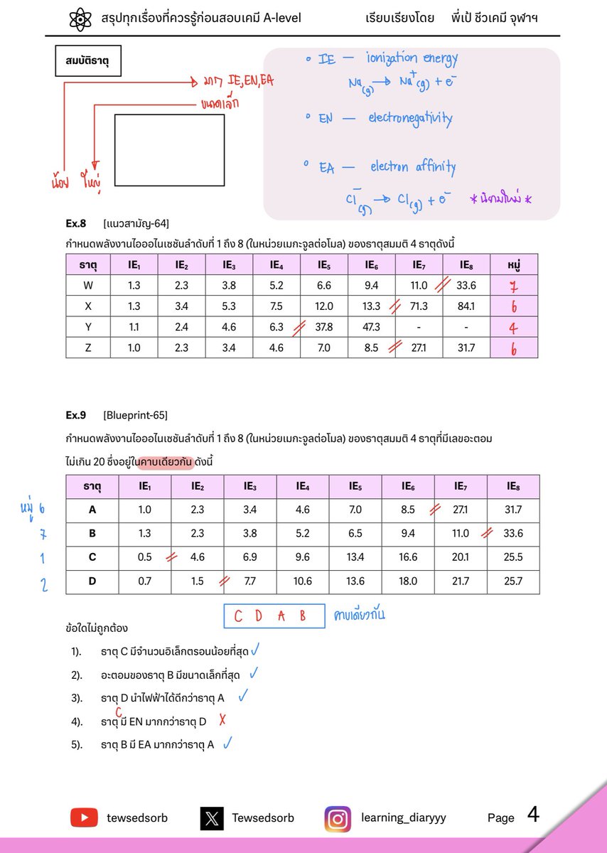 Tewsedsorb's tweet image. 📌สรุปเคมี A-level part1

โหลดเอกสาร 👇

drive.google.com/file/d/1UC8KXj…

#dek67 #dek68 #TCAS67 #Alevel #dek66 #tcas68 #เคมี #Alevel67