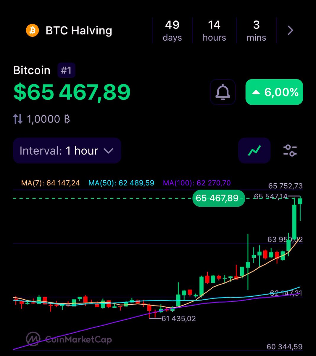 Donald_Erc20's tweet photo. 📢GOOD MORNING $DONALD❕📢

#BITCOIN VERY CLOSE TO PRICE DISCOVERY 

#ETHEREUM PUMPING

MARKETS ARE GOING WILD❕

$DONALD IS BUILDING❕🧱

🗣️ https://t.co/jSzA5D5uZg

🕸️ https://t.co/8tXMsG6LrM

📄 0x421694b4bfc773fcf9eb84fa181a20d0e5ee15f4

#DonaldonEth #Donald2024 https://t.co/4QFrsKln6K