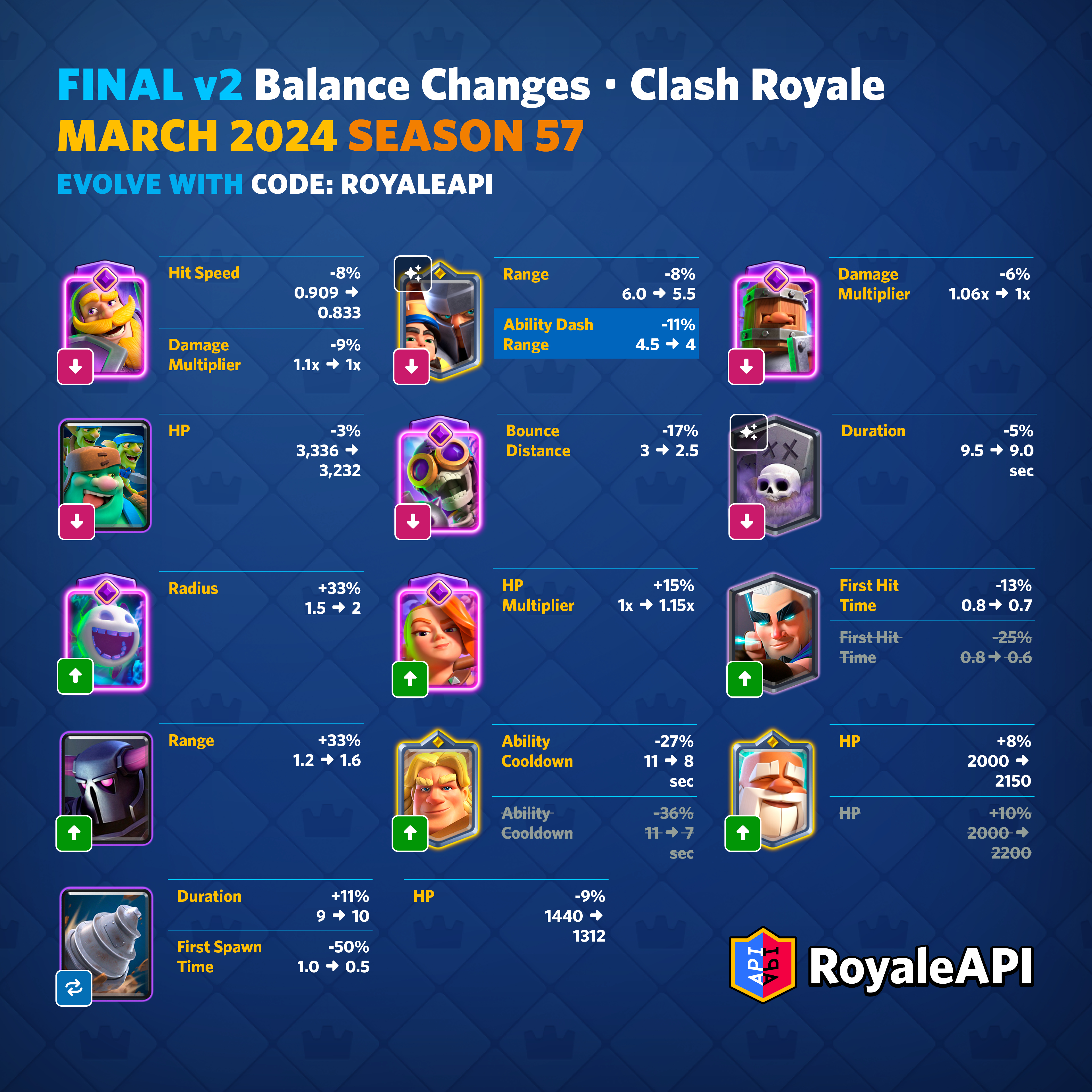 Clash royale release date sale