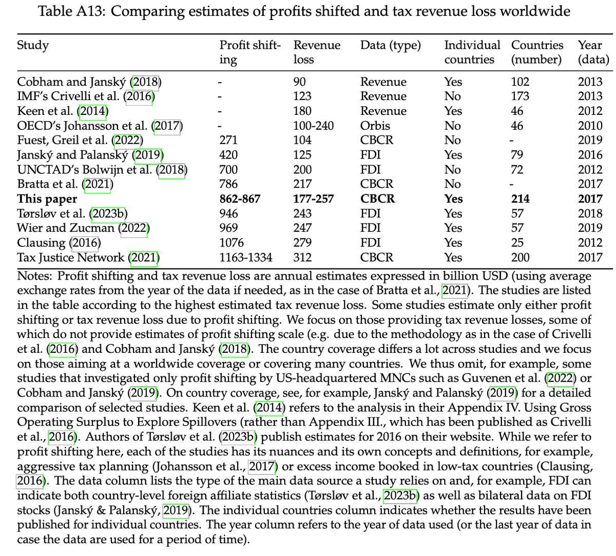Javier Garcia-Bernardo (@javiergbe.bsky.social) tweet media