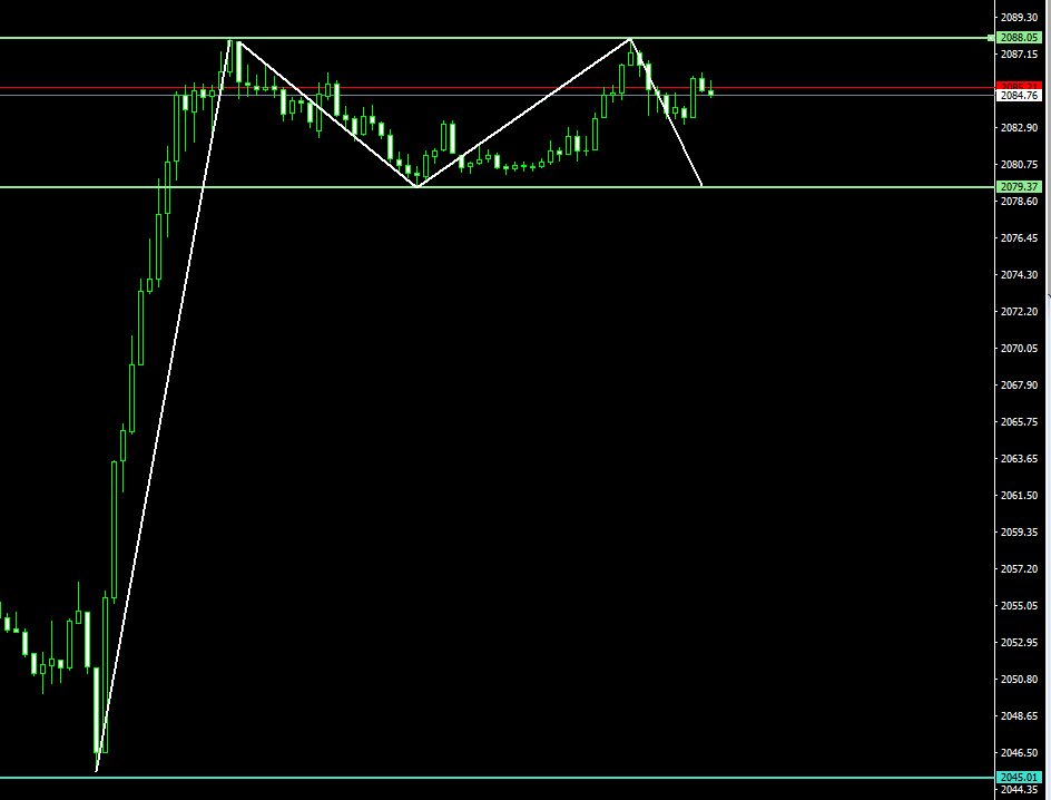 malak200a's tweet photo. #تداول #فوركس #تحليل   #الدهب 
#محاضره_مجانبه  #الدوره_المجانيه 
#forextrader #XAUUSD #GOLD 
شايفين النموذج بذمتكم دي ينفع راس وكتفين  
ومش تنسي الرقم الا  لحد الان ساندوا محورية الدهب الا اخدتها امس  للساعه 
تابعوني علي قناتي 
https://t.co/1cVcrGwf8z https://t.co/gww35LwscV