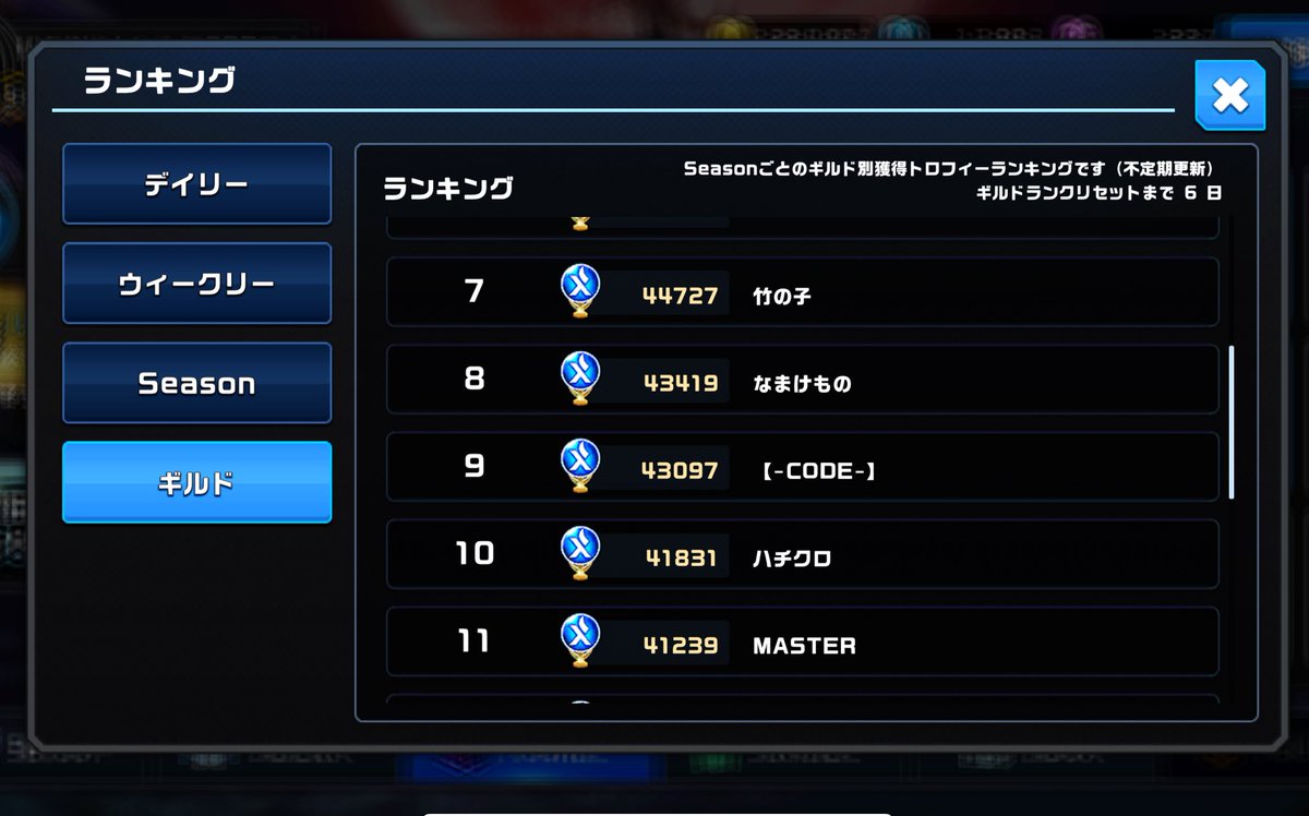 CODE_PZ's tweet photo. アプリ内でのギルドランキングが
更新されました！🔥😍

【-CODE-】は9位！

なんとか目標の10位以内を
維持することができました🥹⭐️

いつも支えてくれるギルメンには
本当に感謝しております🥲🙇‍♂️

ギルマスもわがままで未熟者ですが
今後も XENOを盛り上げていきたいです！

#XENO
#CODE https://t.co/x4C8bdAoCU