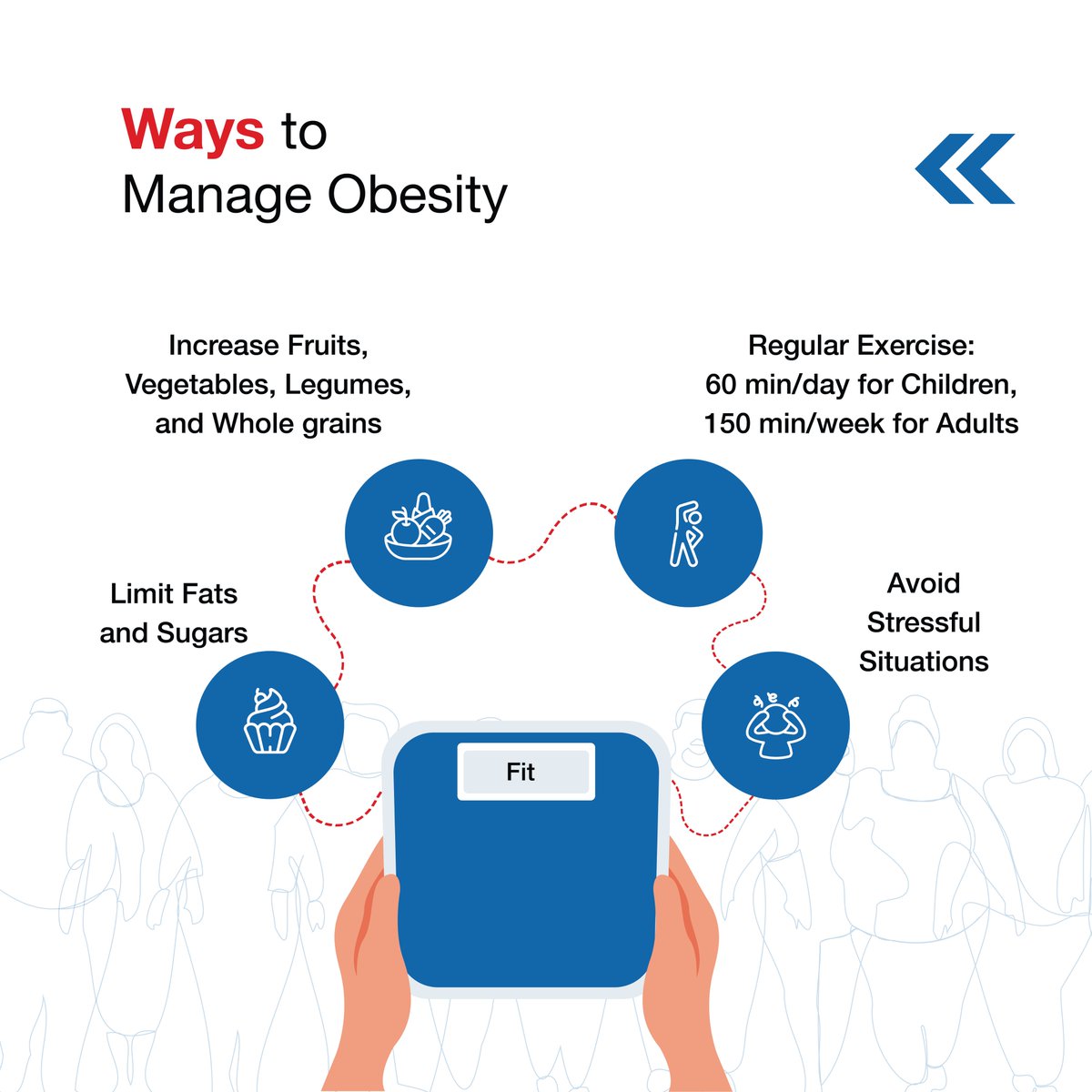 🌍 On #WorldObesityDay 2024, let's start a global conversation. #Obesity is complex, affecting us all. It's time to challenge misconceptions, influence policy, and connect the dots to create a healthier world for everyone. #LetsTalkAboutObesity #ObesityAnd