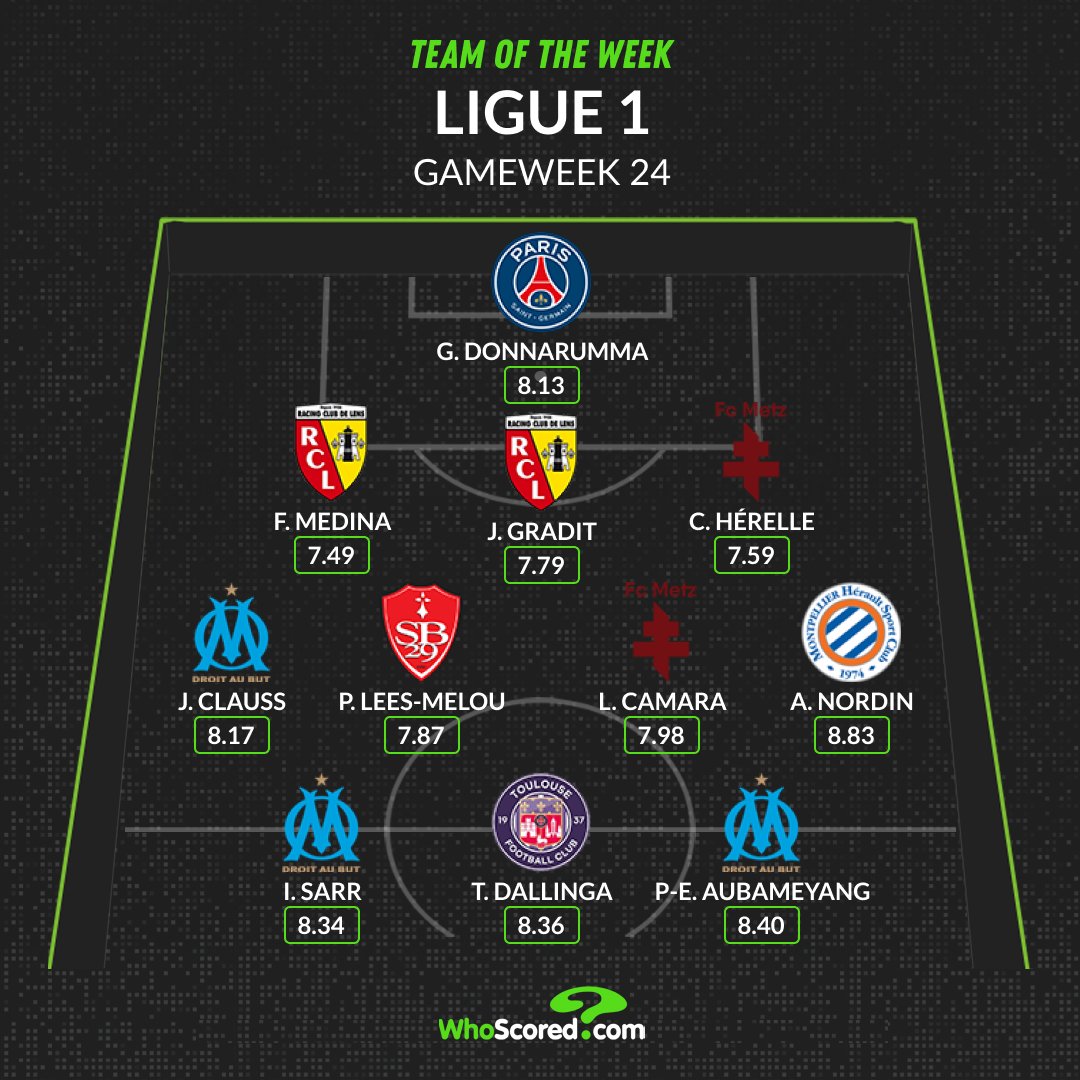 🇫🇷 Ligue 1 Team of the Week