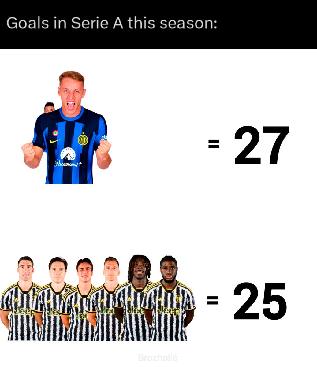 Out Of Context Football (@nocontextfooty) on Twitter photo 