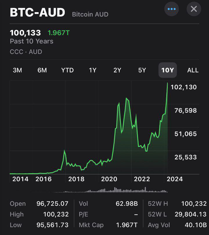 Ash Crypto tweet media