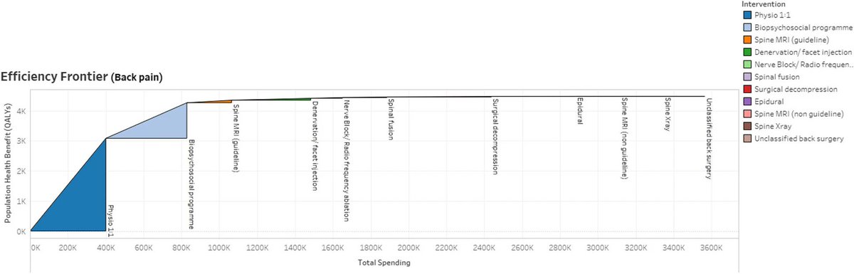 journal_rhsr's tweet image. Ferreira et al.'s latest article explores #variations and #value improvement in back pain care in England's Mid-Nottinghamshire. Find out how MSK Together optimizes resources to address regional disparities.link.springer.com/article/10.100… #healthcare