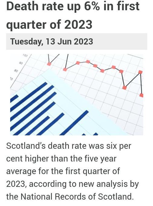 OkayBiology's tweet image. Politicians &amp;amp; the MSM say Rochdale has an MP who cares more about Gaza then he cares about the people in Rochdale.
Well, Scotland has a government that cares more about people in Gaza than it ever cared about people in Scotland.
Scotland deserves better.
#ResignHumza
