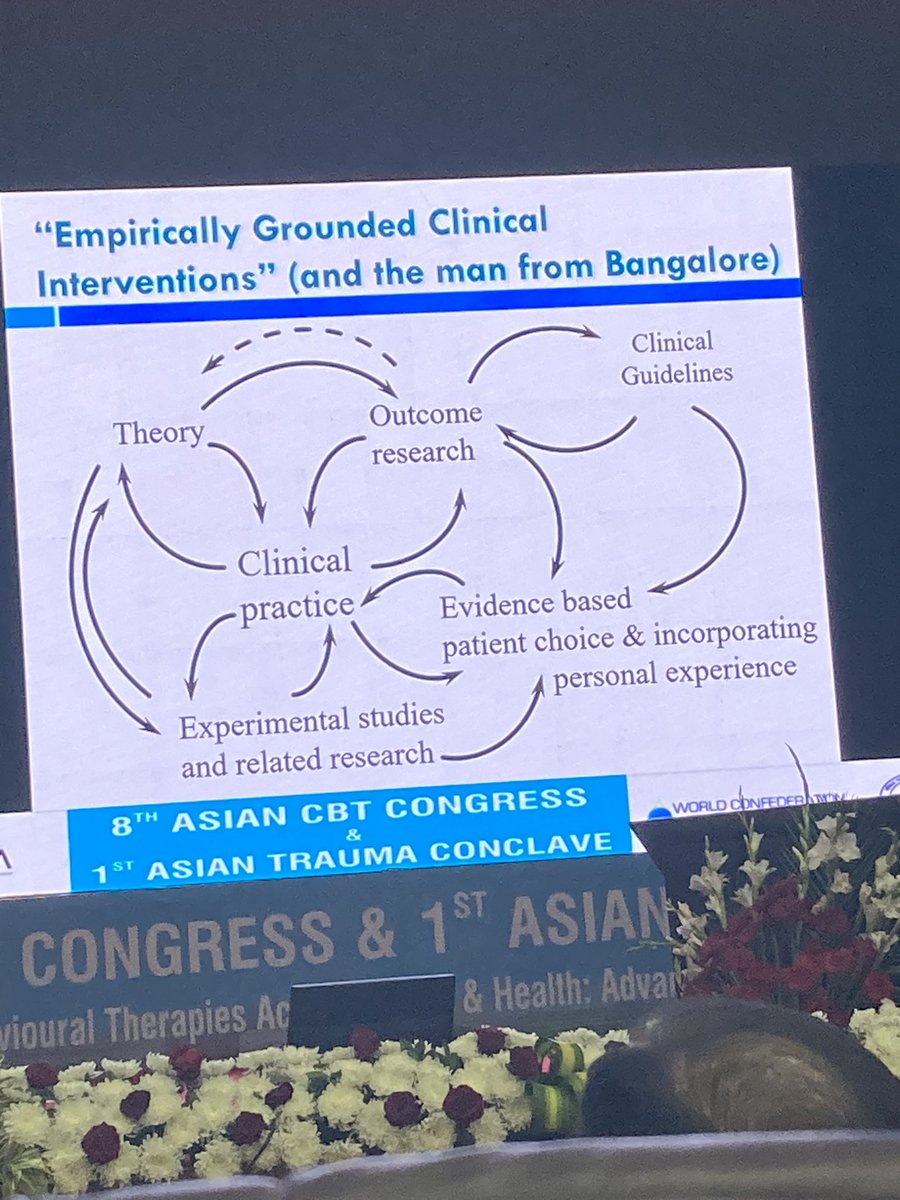 Long live CBT! <a href="/psalkovskis/">Paul Salkovskis</a> shared invaluable insights at #ACBTA2024 on key strategies for the longevity of CBT and how to ensure its effectiveness. #CBT <a href="/BABCP/">BABCP</a>