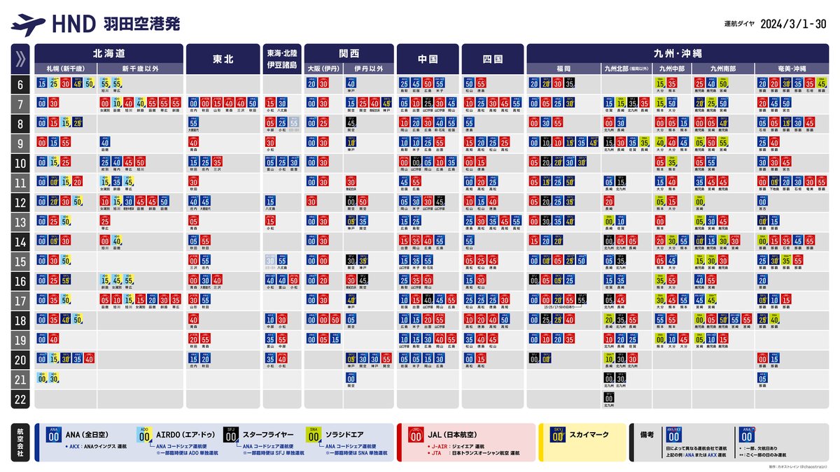 羽田空港を出発する国内線の全時刻表 鉄道駅の時刻表と違って、航空便