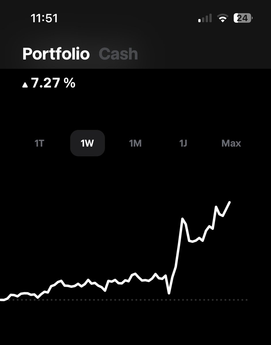 Sehr gute Woche 🤝