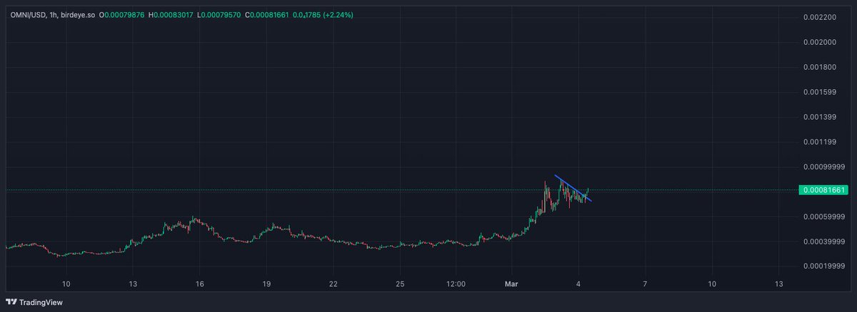 so, this $OMNI cat thing

multichain meme for multichain szn