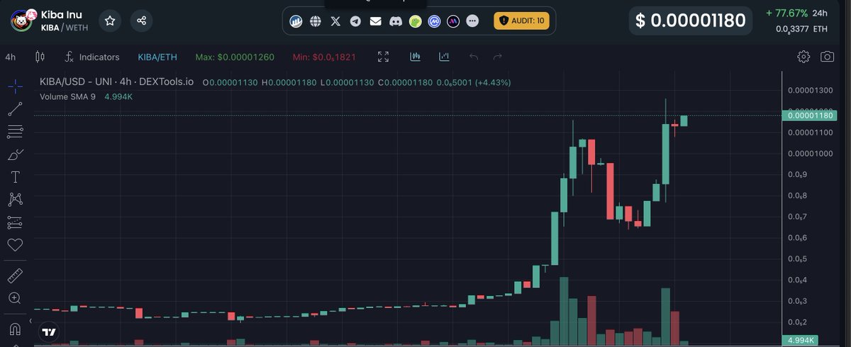 THIS IS NOT A DRILL. $KIBA