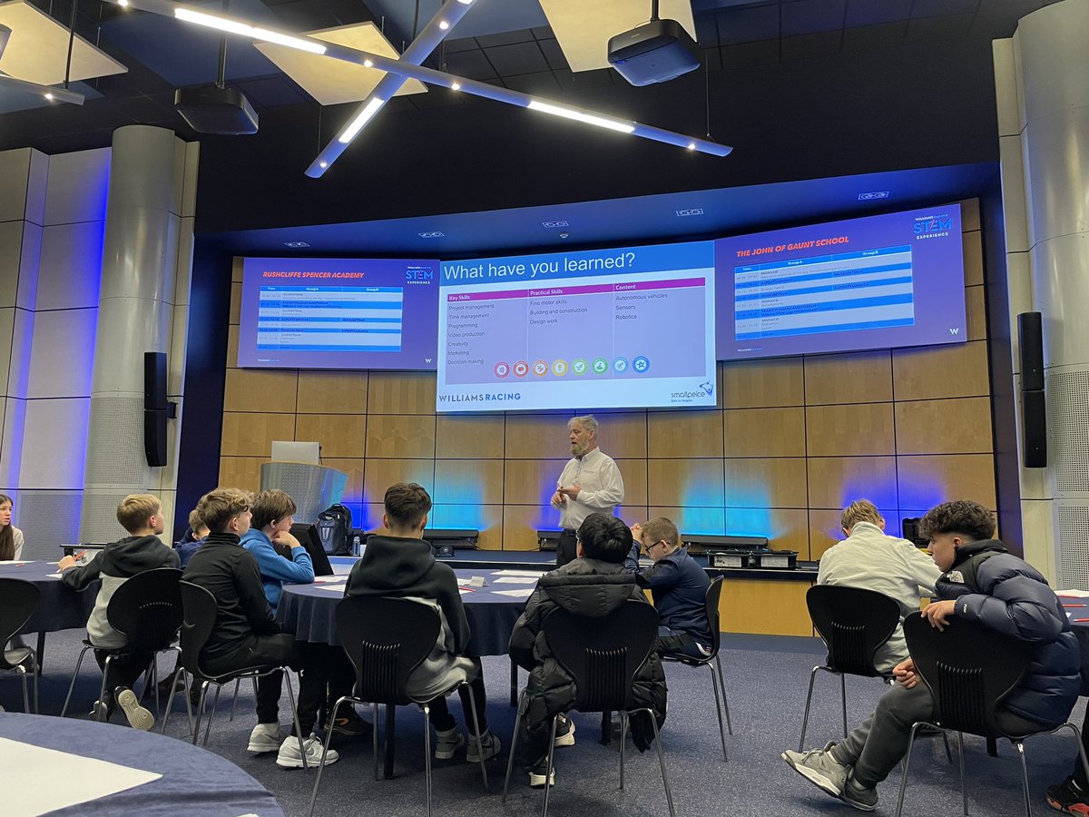 Recapping the key learning of employability skills used within the task #NationalCareersWeek