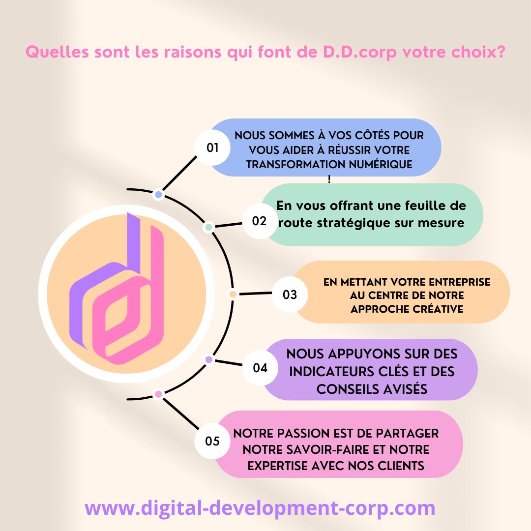 DDdcorp's tweet photo. Pourquoi choisir D.D.Corp?
Transformation digitale réussie.
Expertise et engagement.
Conseils avisés.
Stratégie sur mesure.
Créativité centrée.#TransformationNumérique #SavoirFaire #ExpertiseDigitale #EngagementClient #ConseilsAvisés #StratégieDigitale #DDCorp#digitaldevelopcorp https://t.co/HSw5NHRLgS