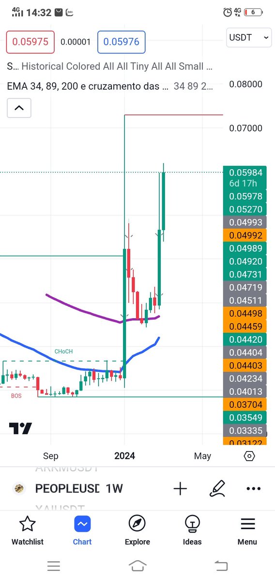 $People x6 nhẹ nhàng 
Taget cap 1 tỉ đô nhé