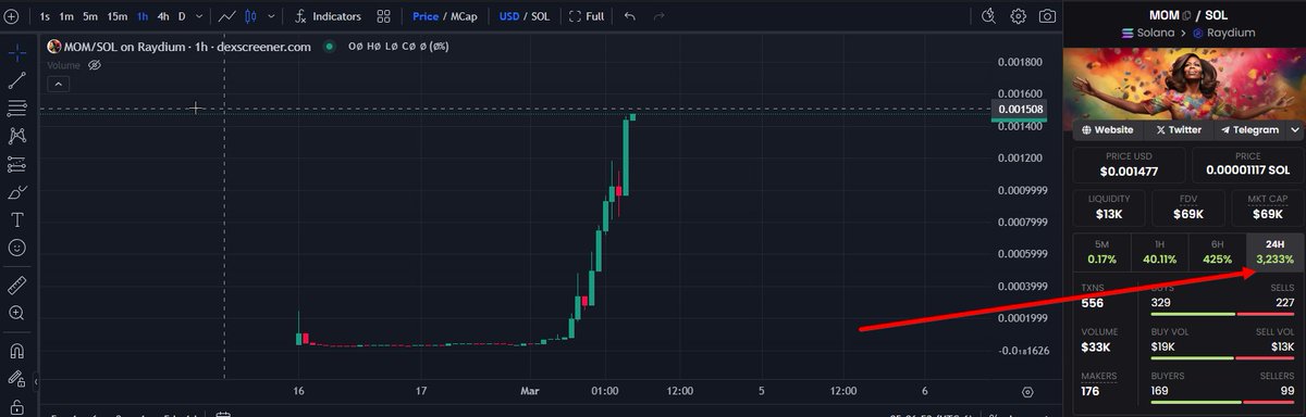 obama_mi_coin's tweet photo. wow! π 3233% an 24 hours π€πππ
#MichelleObamaCoin #FuturePresident #memcoin #NFT #Gems #ToTheMoon #BTC https://t.co/ewx5B9i36V